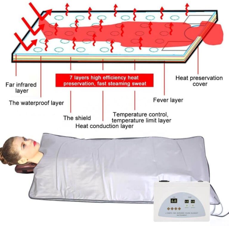 A diagram of the process of heating up a child 's body.